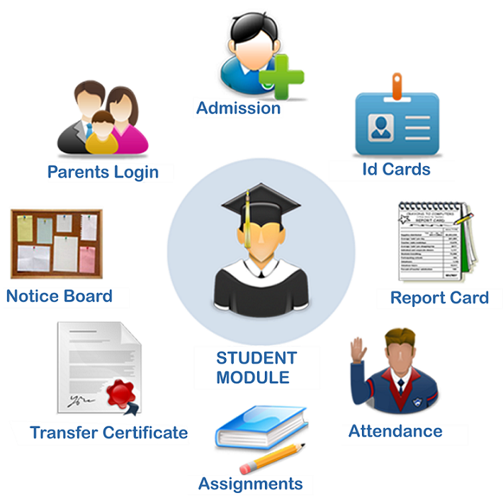PTC Circle - School Management ERP Software